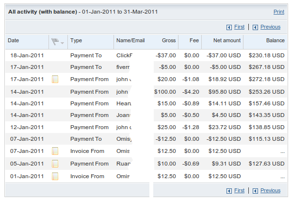 Income Report: Specky Geek Made $1,500 in January-March 2011